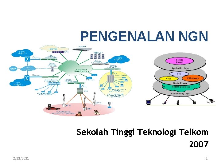 PENGENALAN NGN Sekolah Tinggi Teknologi Telkom 2007 2/22/2021 1 PENGENALAN NGN Sekolah Tinggi Teknologi Telkom 2007 2/22/2021 1
