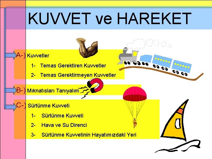KUVVET ve HAREKET A-) Kuvvetler 1 - Temas Gerektiren Kuvvetler 2 - Temas Gerektirmeyen