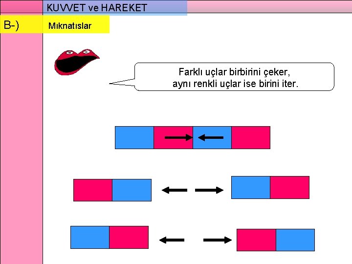 KUVVET ve HAREKET B-) Mıknatıslar Farklı uçlar birbirini çeker, aynı renkli uçlar ise birini