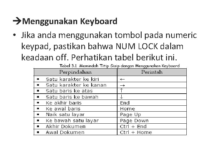  Menggunakan Keyboard • Jika anda menggunakan tombol pada numeric keypad, pastikan bahwa NUM