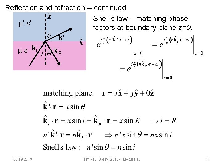 Reflection and refraction -- continued Snell’s law – matching phase m’ e’ factors at