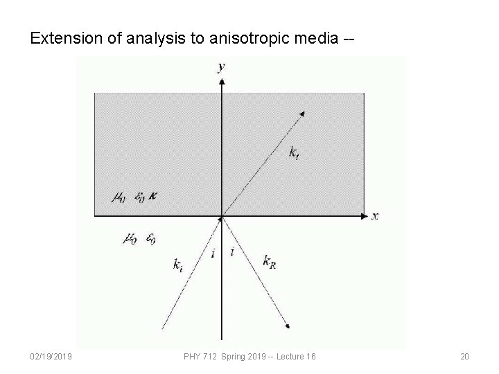 Extension of analysis to anisotropic media -- 02/19/2019 PHY 712 Spring 2019 -- Lecture