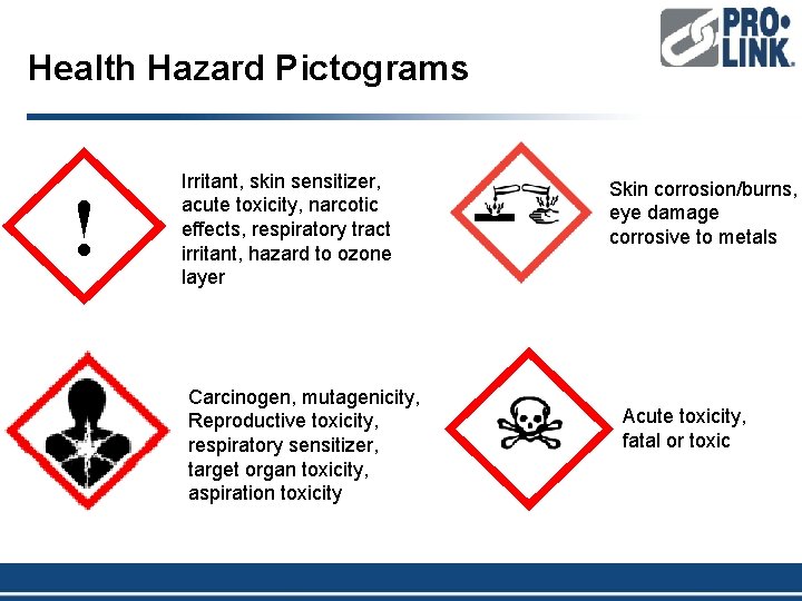 Health Hazard Pictograms ! Irritant, skin sensitizer, acute toxicity, narcotic effects, respiratory tract irritant,