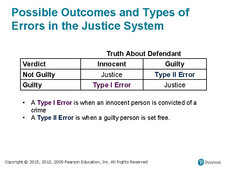 Possible Outcomes and Types of Errors in the Justice System Verdict Not Guilty Truth