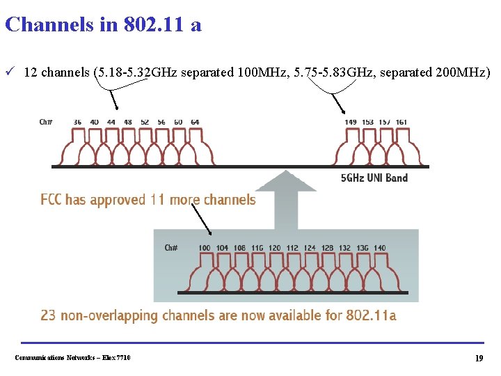 Channels in 802. 11 a ü 12 channels (5. 18 -5. 32 GHz separated Channels in 802. 11 a ü 12 channels (5. 18 -5. 32 GHz separated