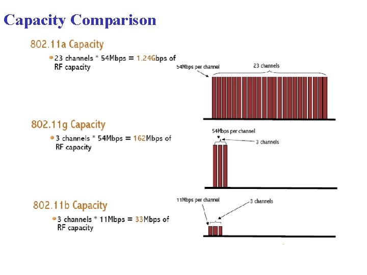 Capacity Comparison Capacity Comparison