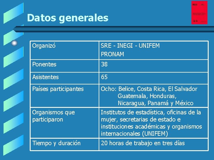 Datos generales Organizó SRE - INEGI - UNIFEM PRONAM Ponentes 38 Asistentes 65 Países Datos generales Organizó SRE - INEGI - UNIFEM PRONAM Ponentes 38 Asistentes 65 Países