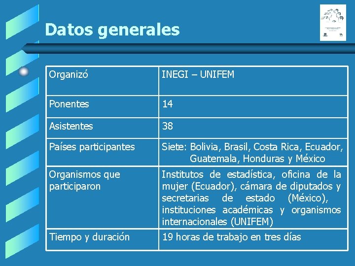 Datos generales Organizó INEGI – UNIFEM Ponentes 14 Asistentes 38 Países participantes Siete: Bolivia, Datos generales Organizó INEGI – UNIFEM Ponentes 14 Asistentes 38 Países participantes Siete: Bolivia,