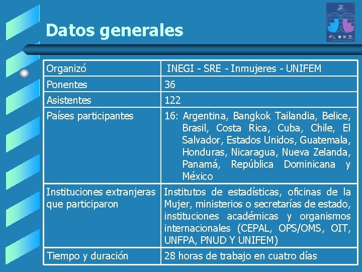 Datos generales Organizó INEGI - SRE - Inmujeres - UNIFEM Ponentes 36 Asistentes 122 Datos generales Organizó INEGI - SRE - Inmujeres - UNIFEM Ponentes 36 Asistentes 122