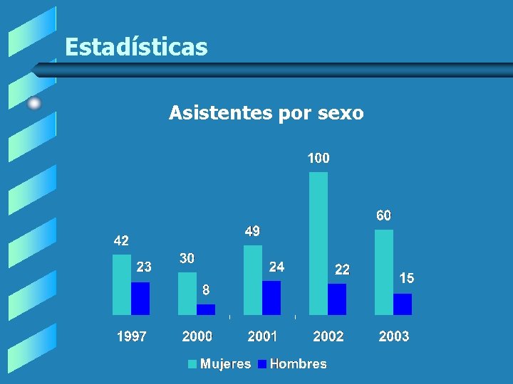 Estadísticas Asistentes por sexo Estadísticas Asistentes por sexo