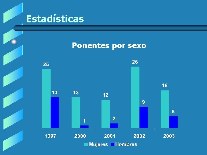 Estadísticas Ponentes por sexo Estadísticas Ponentes por sexo