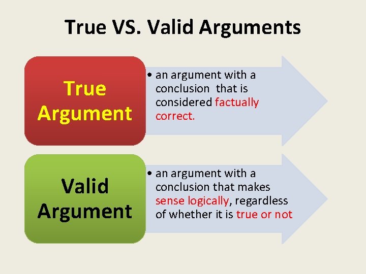 True VS. Valid Arguments True Argument • an argument with a conclusion that is