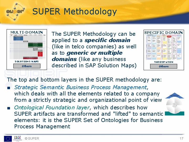 SUPER Methodology MULTI-DOMAIN SOLUTIONS MAPS Others The SUPER Methodology can be applied to a