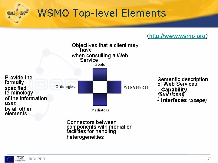 WSMO Top-level Elements (http: //www. wsmo. org) Objectives that a client may have when
