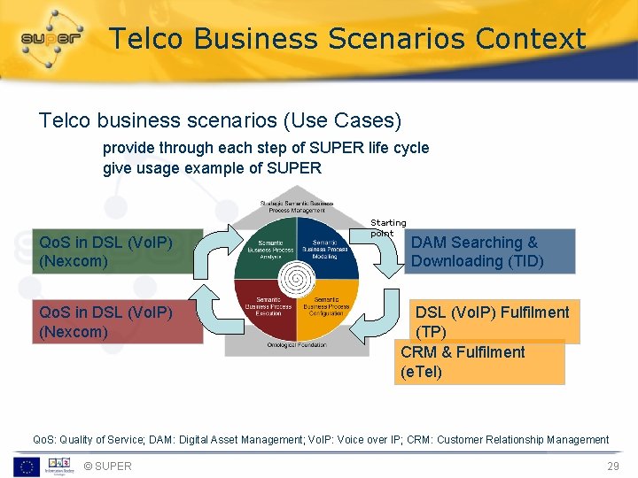 Telco Business Scenarios Context Telco business scenarios (Use Cases) provide through each step of