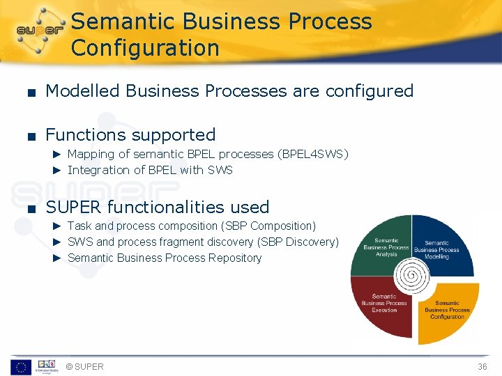 Semantic Business Process Configuration ■ Modelled Business Processes are configured ■ Functions supported ►