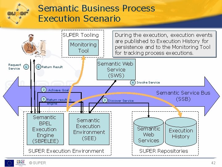 Semantic Business Process Execution Scenario SUPER Tooling During theinitiates execution, the execution semantic BPEL