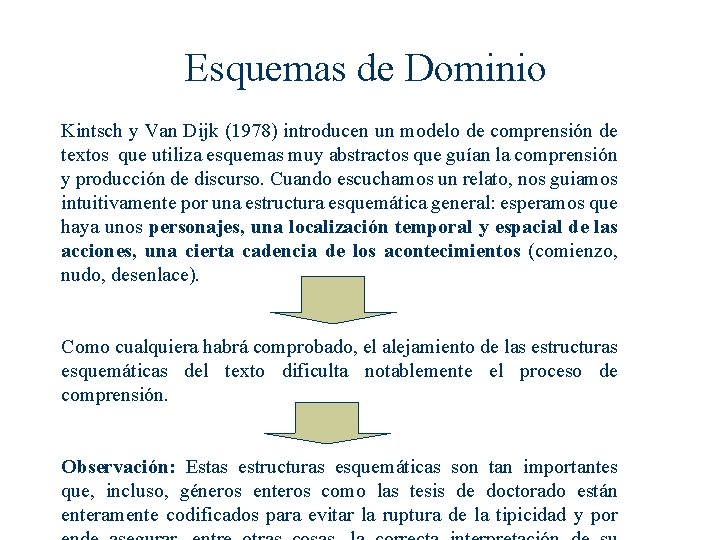 Esquemas de Dominio Kintsch y Van Dijk (1978) introducen un modelo de comprensión de Esquemas de Dominio Kintsch y Van Dijk (1978) introducen un modelo de comprensión de