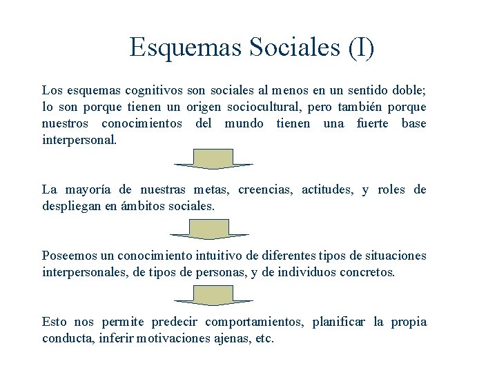 Esquemas Sociales (I) Los esquemas cognitivos son sociales al menos en un sentido doble; Esquemas Sociales (I) Los esquemas cognitivos son sociales al menos en un sentido doble;