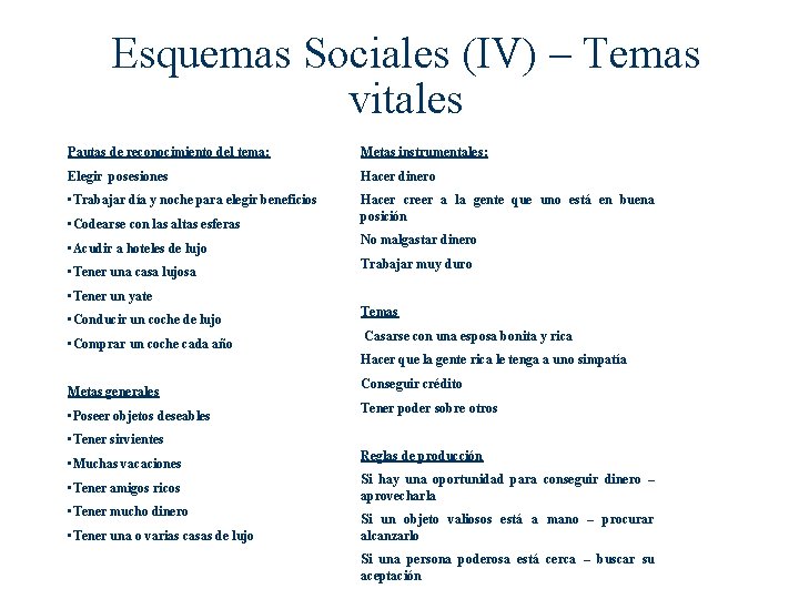 Esquemas Sociales (IV) – Temas vitales Pautas de reconocimiento del tema: Metas instrumentales: Elegir Esquemas Sociales (IV) – Temas vitales Pautas de reconocimiento del tema: Metas instrumentales: Elegir