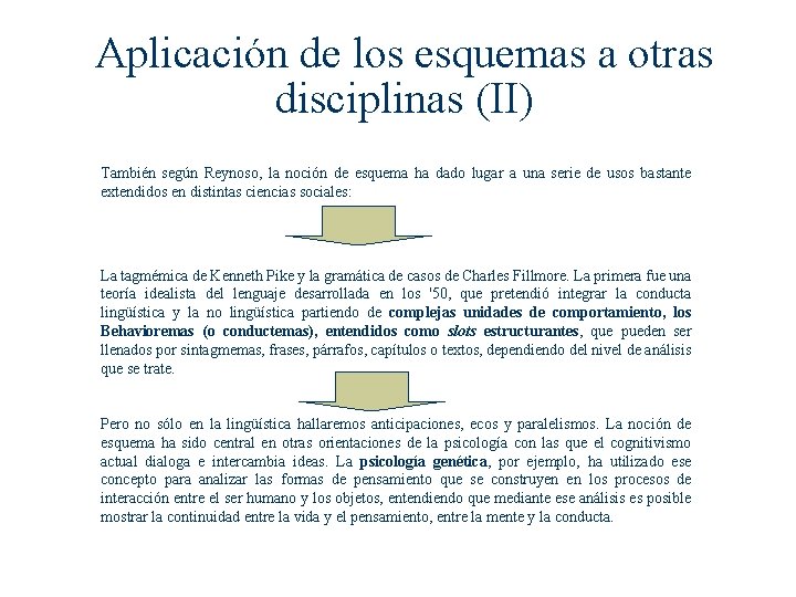 Aplicación de los esquemas a otras disciplinas (II) También según Reynoso, la noción de Aplicación de los esquemas a otras disciplinas (II) También según Reynoso, la noción de