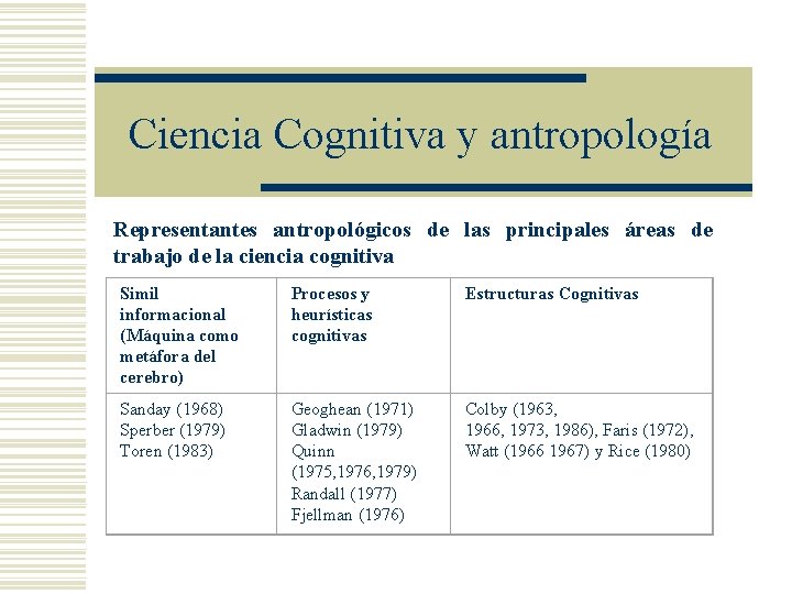 Ciencia Cognitiva y antropología Representantes antropológicos de las principales áreas de trabajo de la Ciencia Cognitiva y antropología Representantes antropológicos de las principales áreas de trabajo de la
