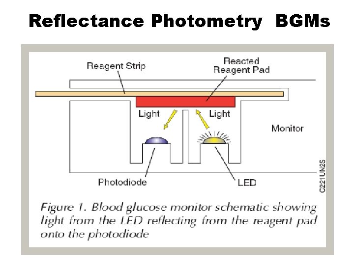 Reflectance Photometry BGMs 6 