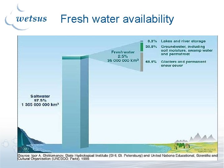 Fresh water availability Fresh water availability