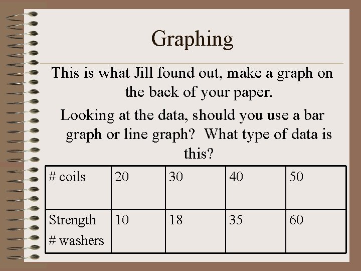 Graphing This is what Jill found out, make a graph on the back of