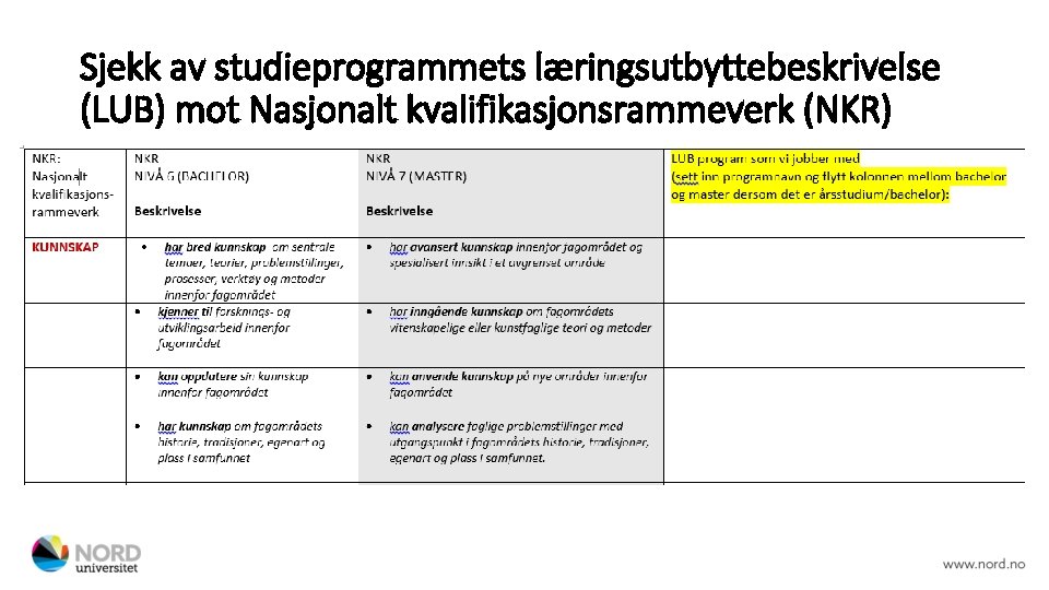 Sjekk av studieprogrammets læringsutbyttebeskrivelse (LUB) mot Nasjonalt kvalifikasjonsrammeverk (NKR) 