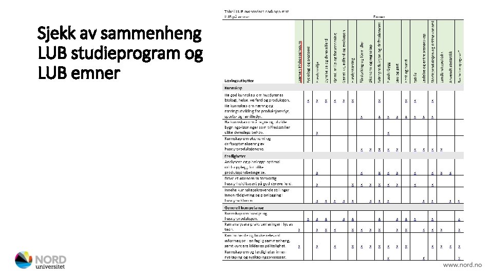 Sjekk av sammenheng LUB studieprogram og LUB emner Sjekk av sammenheng LUB studieprogram og LUB emner
