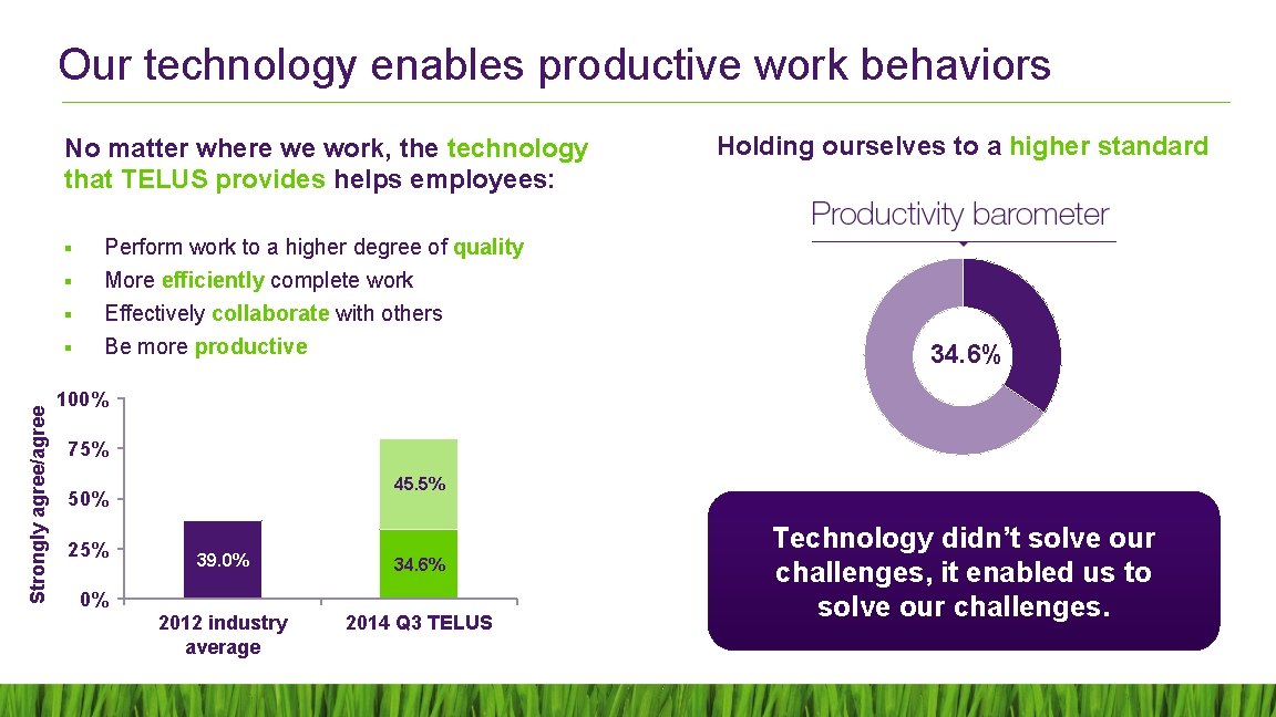 Our technology enables productive work behaviors No matter where we work, the technology that
