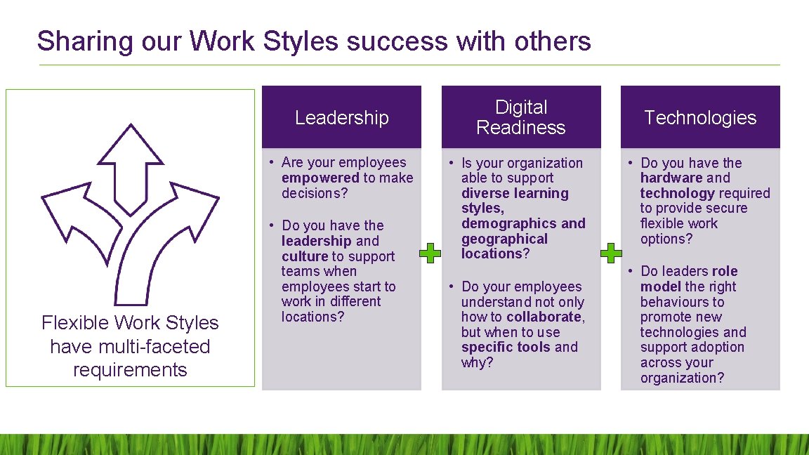 Sharing our Work Styles success with others Leadership • Are your employees empowered to