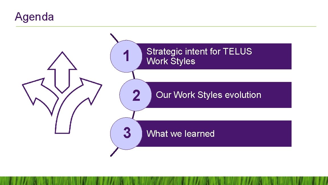 Agenda Strategic intent for TELUS Work Styles 1 2 3 Our Work Styles evolution