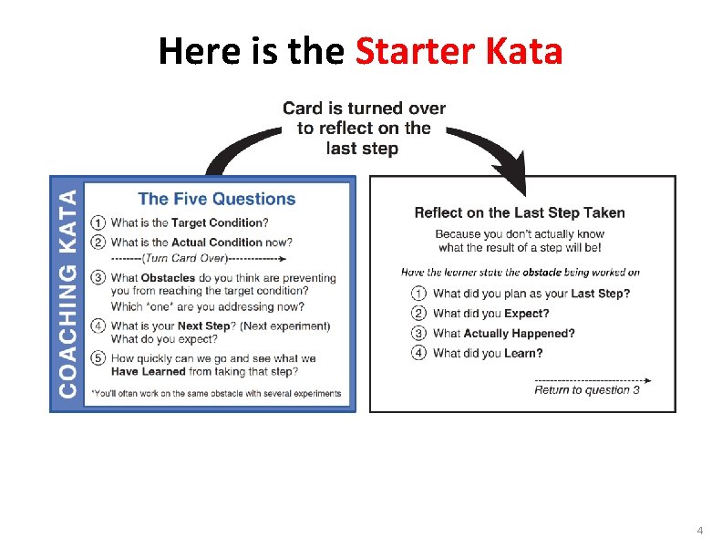 Here is the Starter Kata 4 