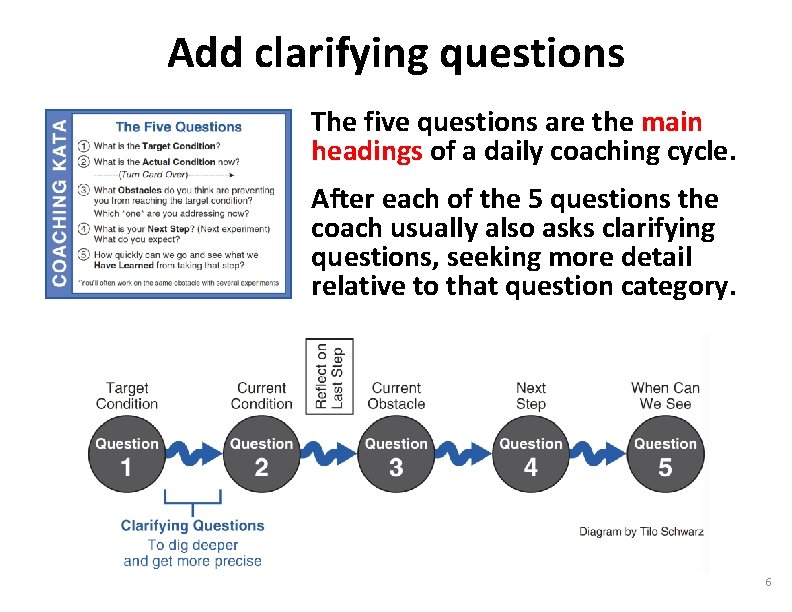 Add clarifying questions The five questions are the main headings of a daily coaching