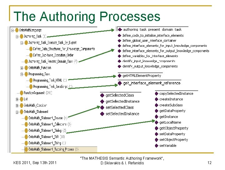 The Authoring Processes Ontology KES 2011, Sep 13 th 2011 “The MATHESIS Semantic Authoring