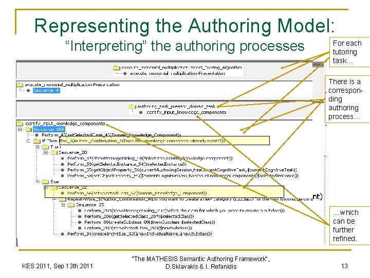 Representing the Authoring Model: “Interpreting” the authoring processes For each tutoring task… There is