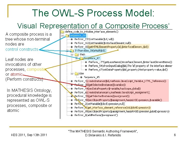 The OWL-S Process Model: Visual Representation of a Composite Process’ A composite process is