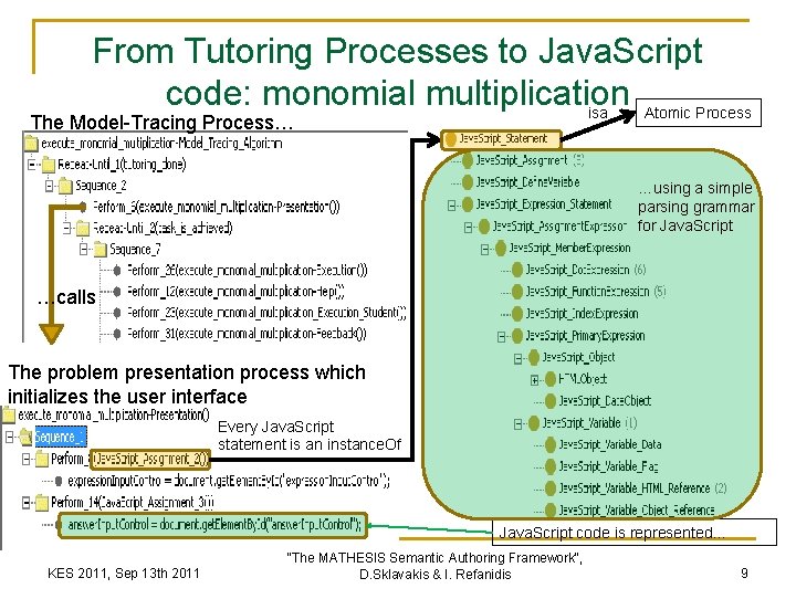 From Tutoring Processes to Java. Script code: monomial multiplication isa Atomic Process The Model-Tracing