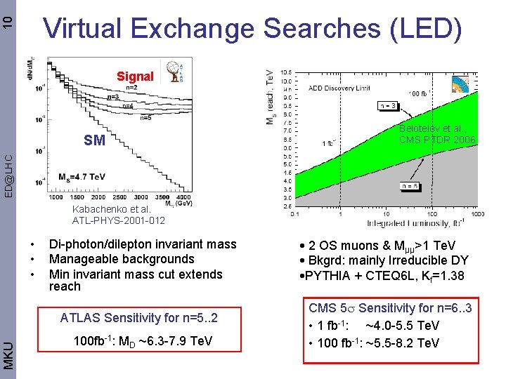 10 Virtual Exchange Searches (LED) Signal ED@LHC SM Belotelov et al. , CMS PTDR