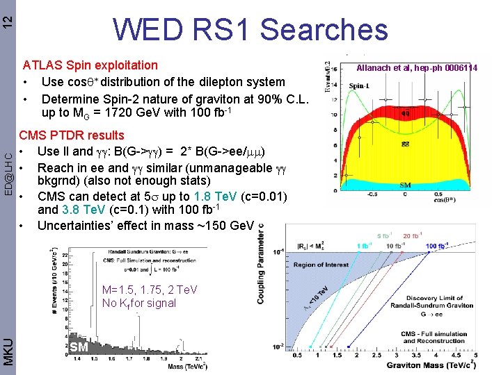 12 WED RS 1 Searches ED@LHC ATLAS Spin exploitation • Use cosq* distribution of