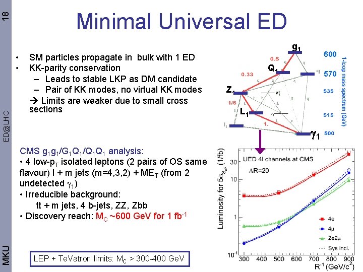 18 Minimal Universal ED ED@LHC • • SM particles propagate in bulk with 1