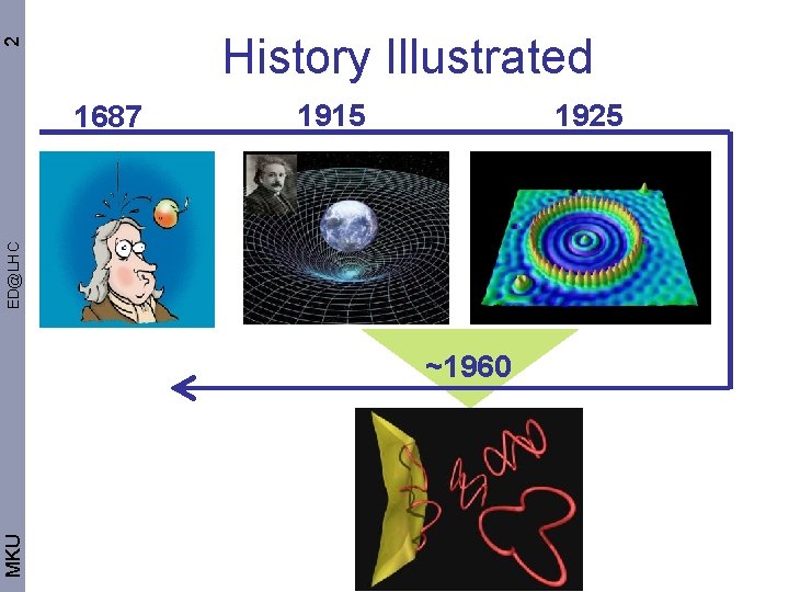 2 History Illustrated 1915 1925 ED@LHC 1687 MKU ~1960 