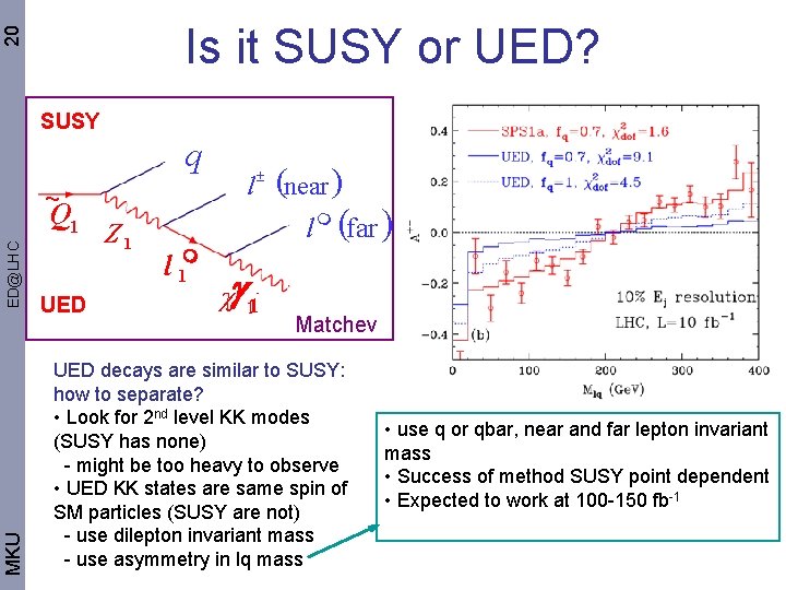 20 Is it SUSY or UED? SUSY q MKU ED@LHC q~ Q 1 c~