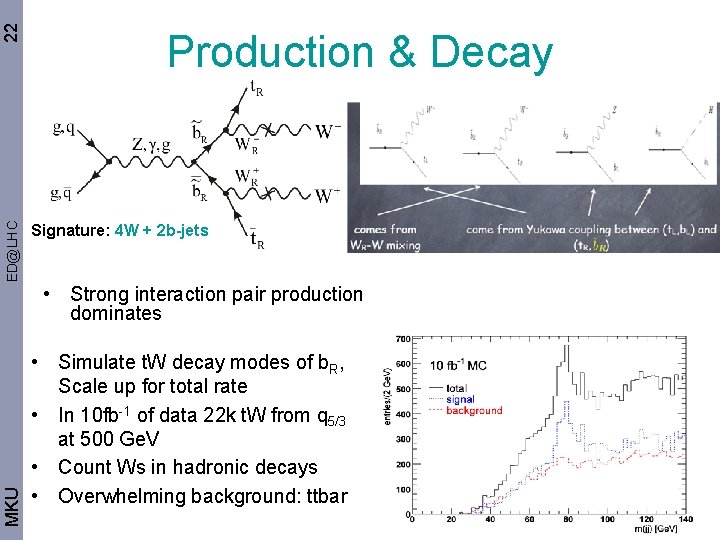 22 ED@LHC Production & Decay Signature: 4 W + 2 b-jets MKU • Strong