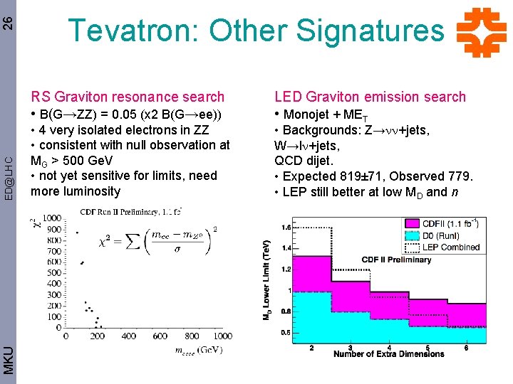 26 Tevatron: Other Signatures MKU ED@LHC RS Graviton resonance search • B(G→ZZ) = 0.
