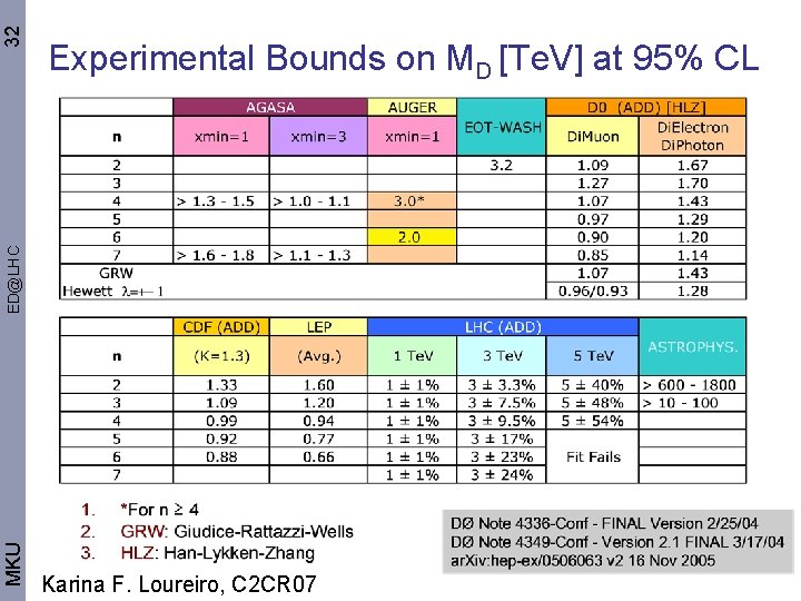 32 MKU ED@LHC Experimental Bounds on MD [Te. V] at 95% CL Karina F.