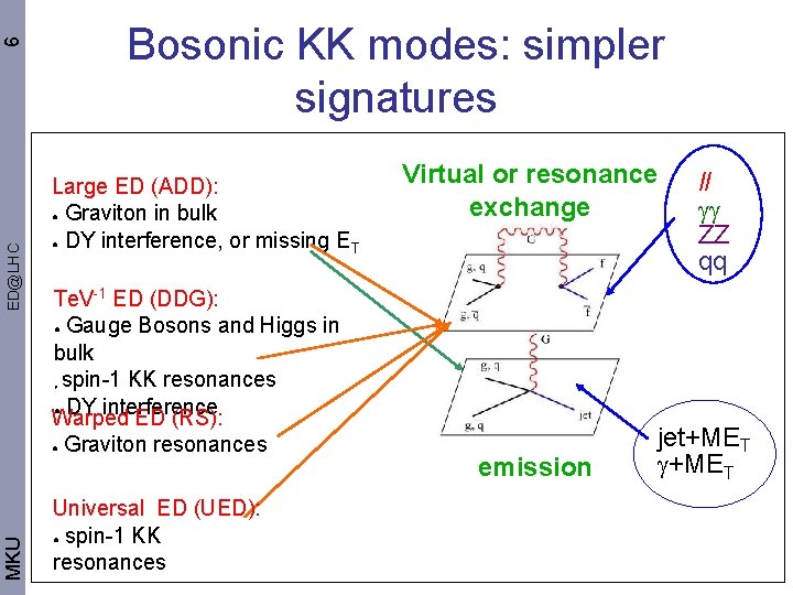 ED@LHC 6 Bosonic KK modes: simpler signatures Large ED (ADD): ● Graviton in bulk