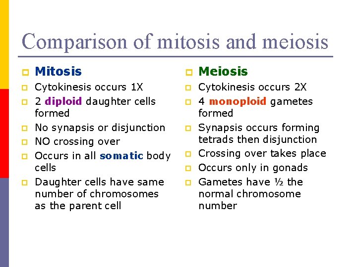 Comparison of mitosis and meiosis p Mitosis p Meiosis p Cytokinesis occurs 1 X